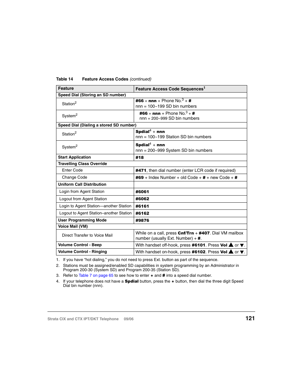 Toshiba CT User Manual | Page 137 / 155