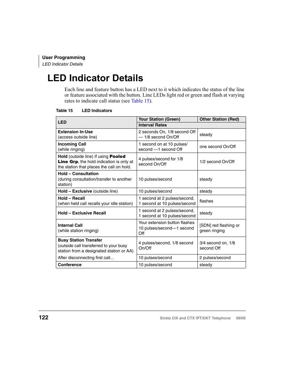 Led indicator details | Toshiba CT User Manual | Page 138 / 155
