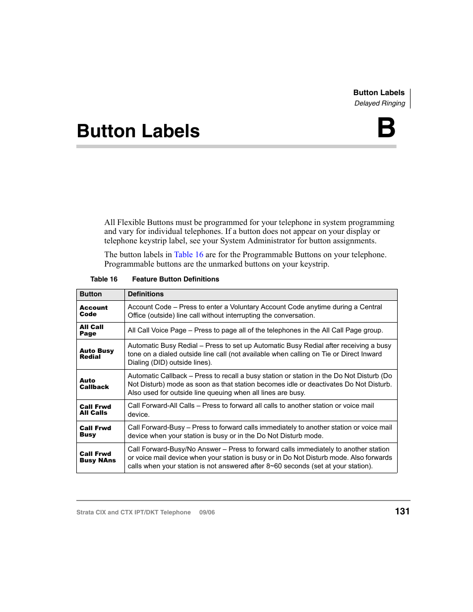 Button labels b, Appendix b — button labels, For a complete list of fea | Button labels | Toshiba CT User Manual | Page 147 / 155
