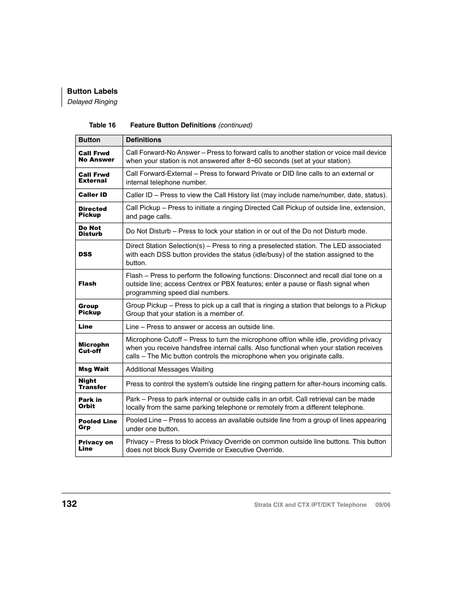 Toshiba CT User Manual | Page 148 / 155