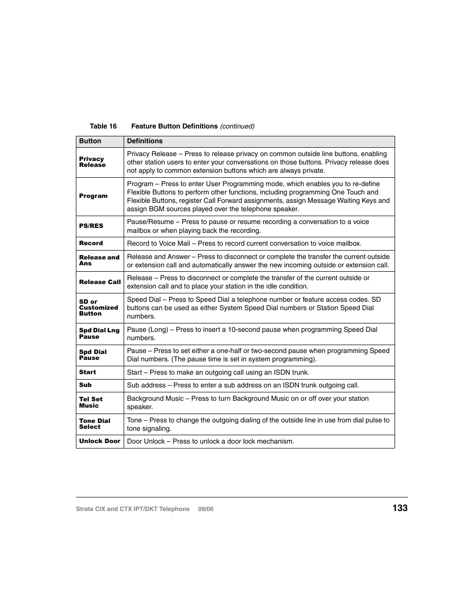 Toshiba CT User Manual | Page 149 / 155