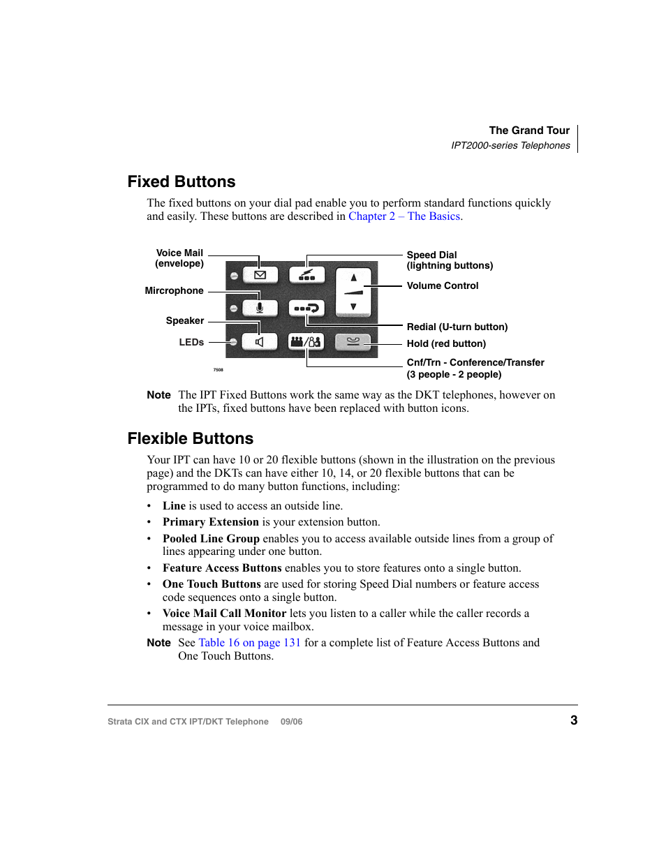 Fixed buttons, Flexible buttons, Fixed buttons flexible buttons | Toshiba CT User Manual | Page 19 / 155