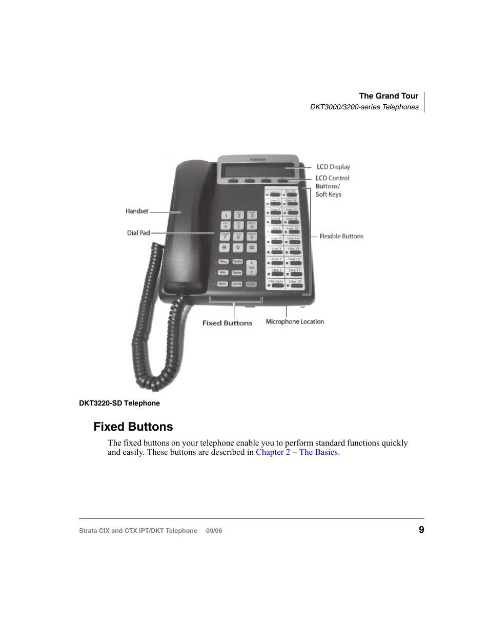 Fixed buttons, Illustration of the dkt3020/3220-sd is shown on | Toshiba CT User Manual | Page 25 / 155