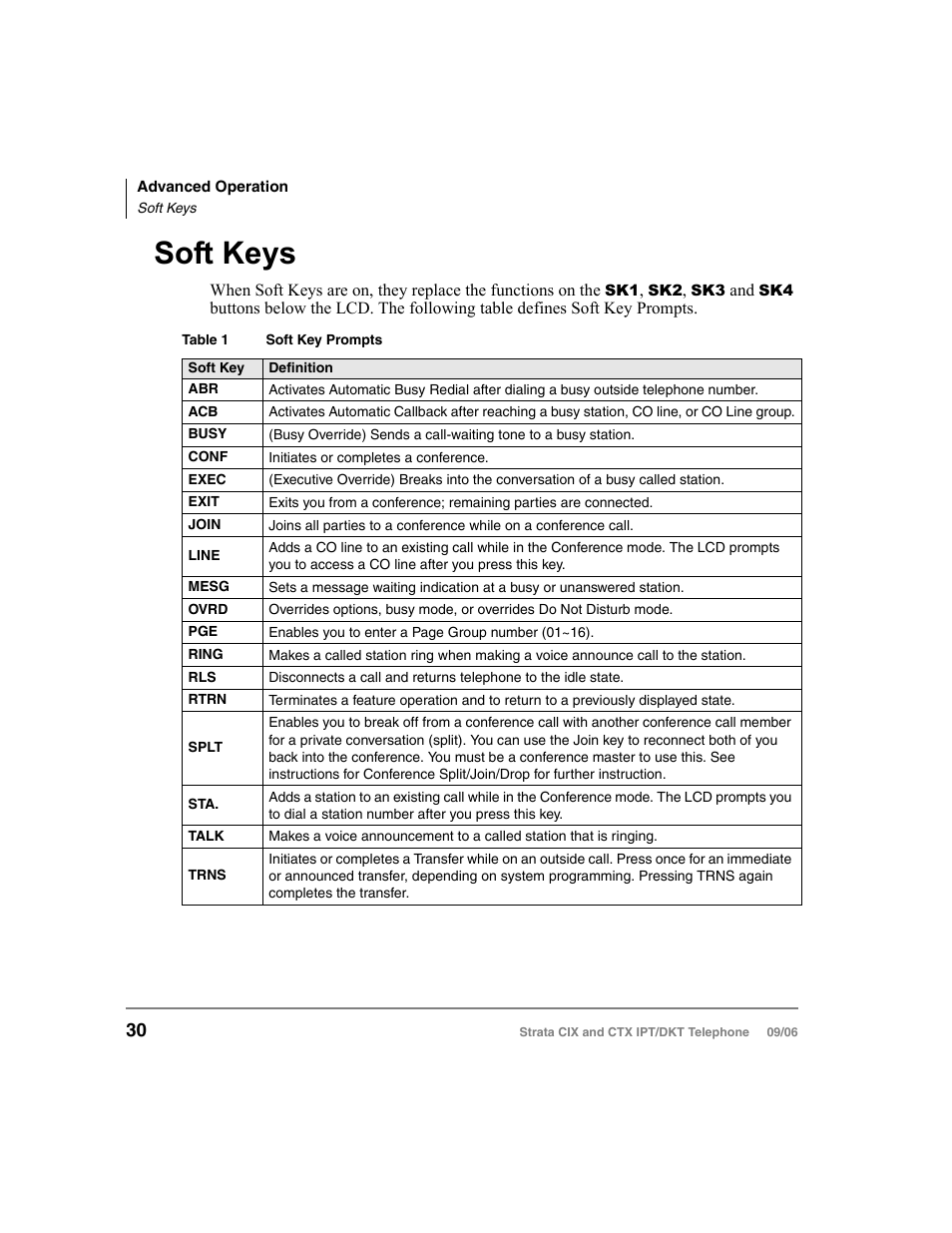 Soft keys | Toshiba CT User Manual | Page 46 / 155