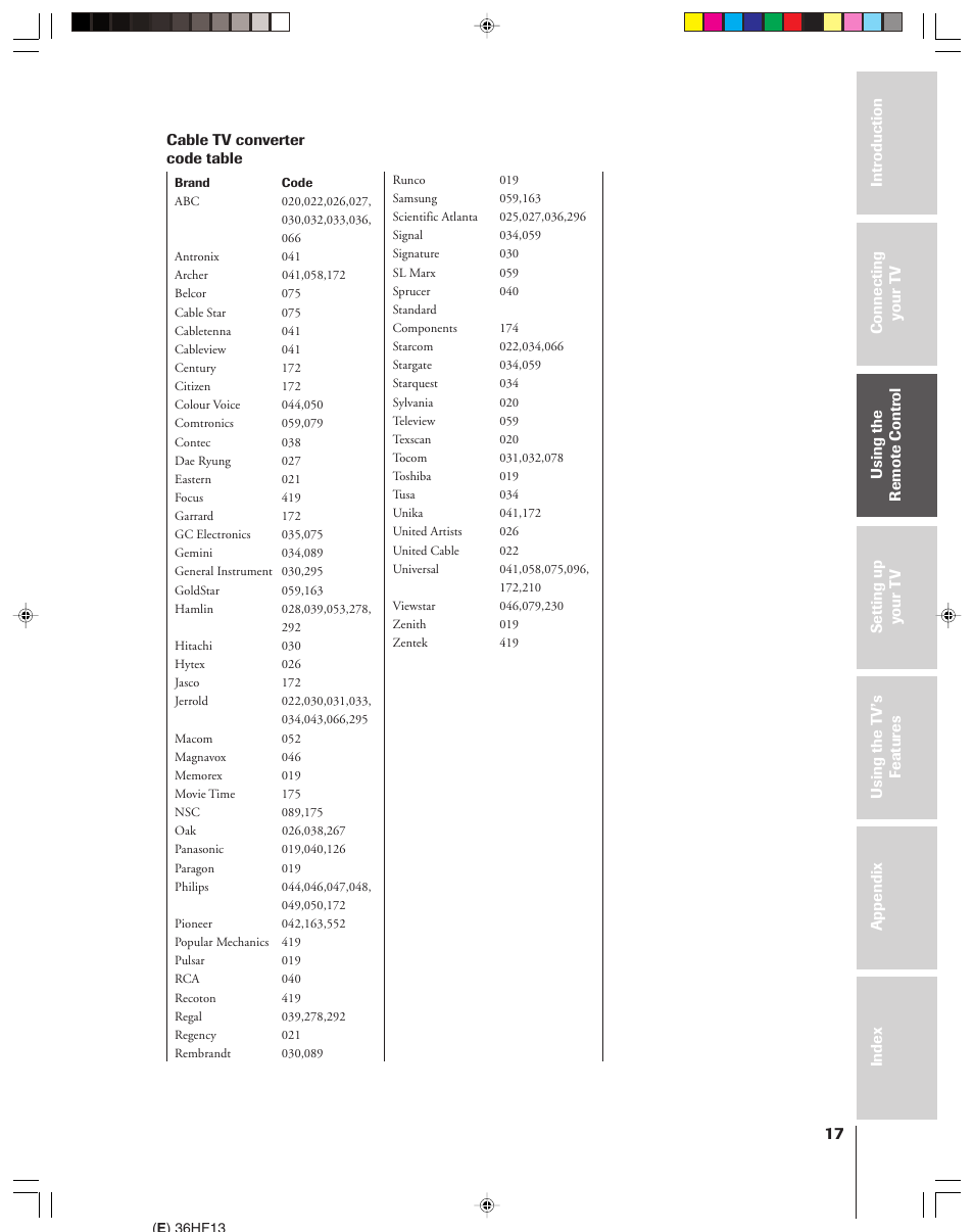 Toshiba 36HF13 User Manual | Page 17 / 55