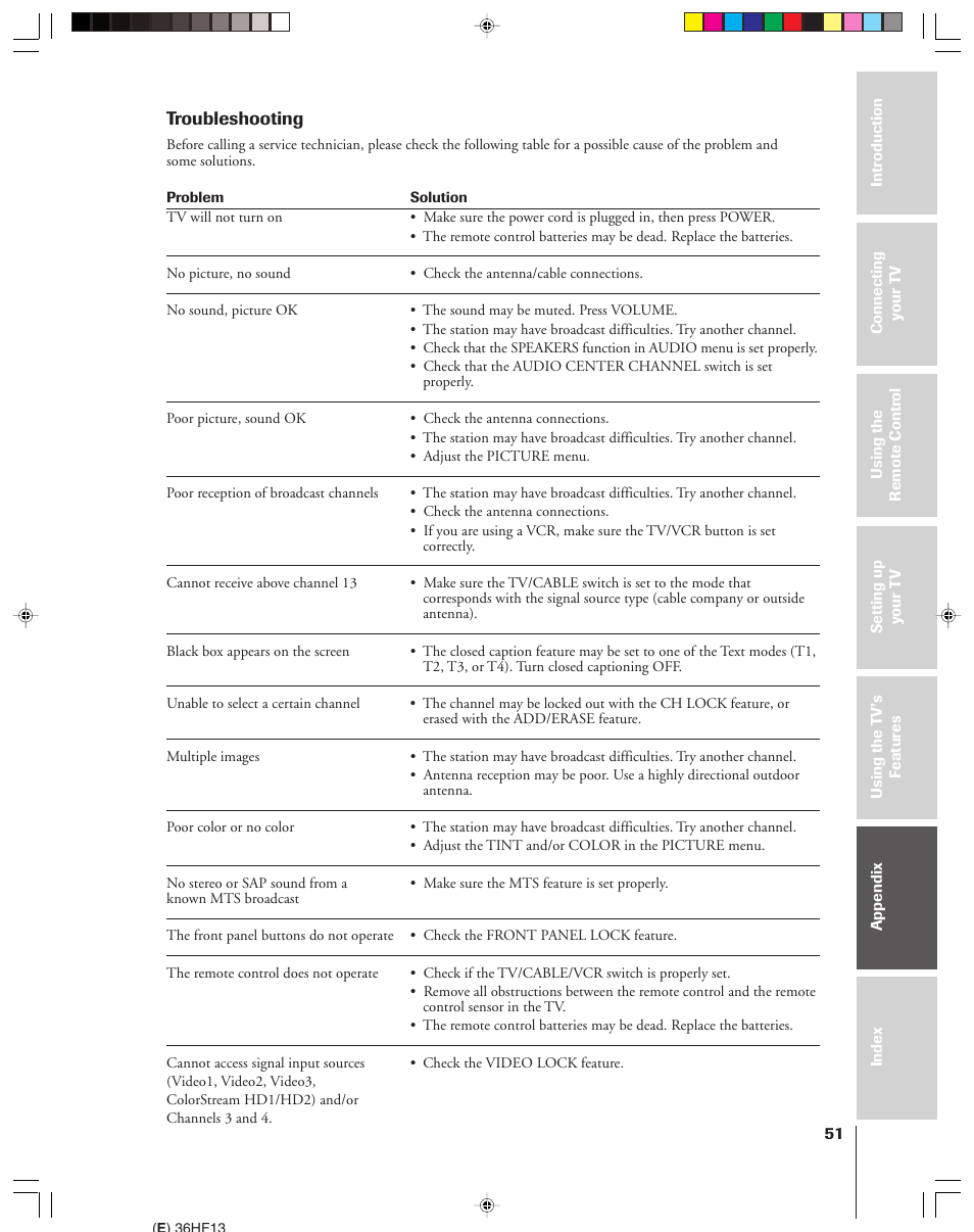 Troubleshooting | Toshiba 36HF13 User Manual | Page 51 / 55