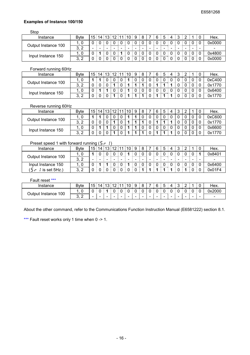 Toshiba DEV001Z User Manual | Page 17 / 26