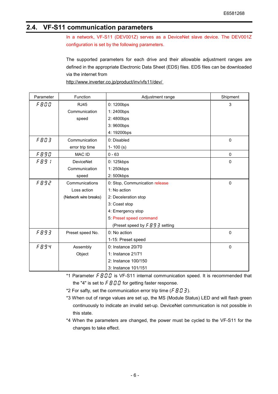 Vf-s11 communication parameters | Toshiba DEV001Z User Manual | Page 7 / 26