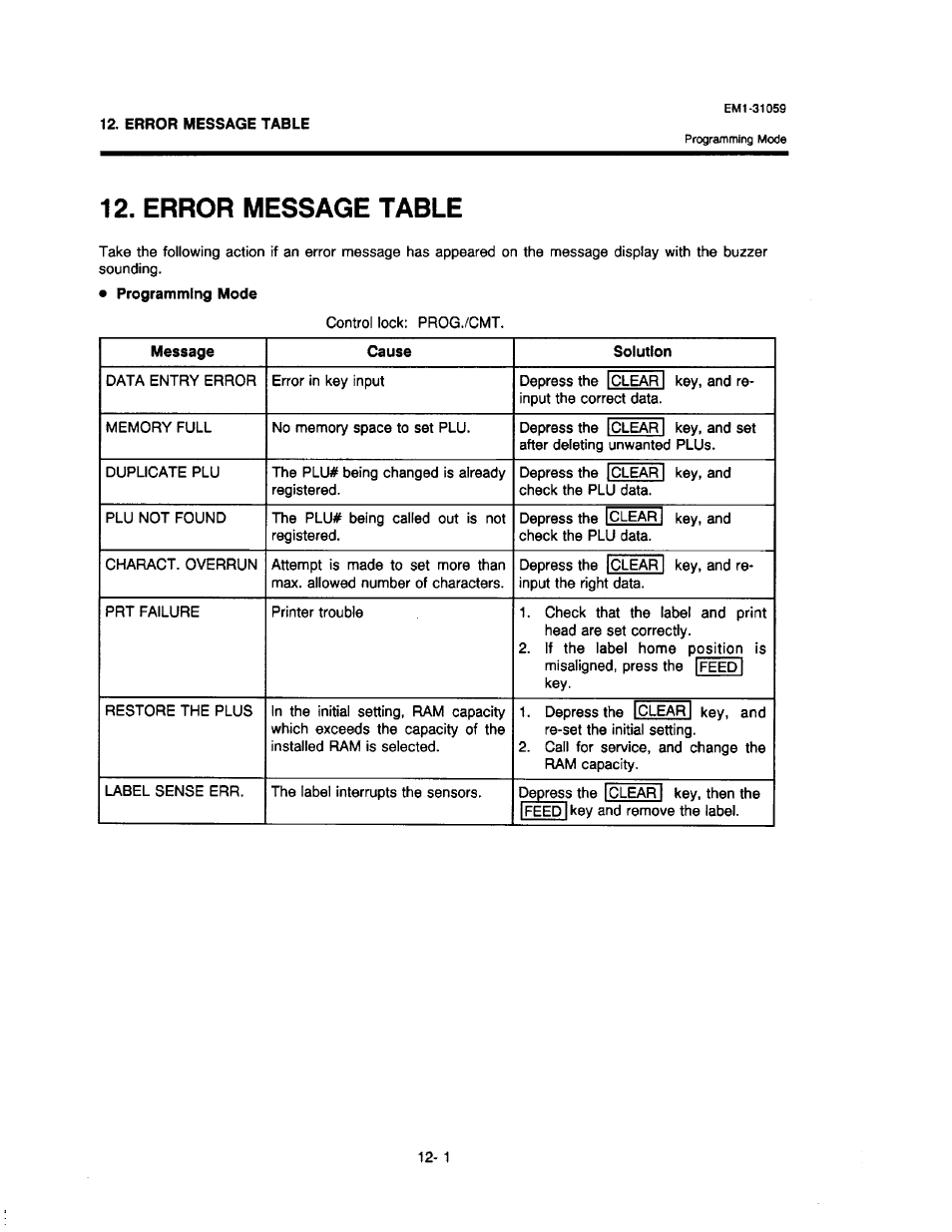 Error message table, Error message table 2 - 1 | Toshiba TEC EM1-31059 User Manual | Page 102 / 116