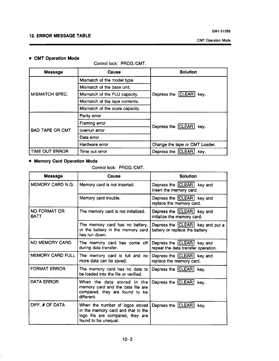 Toshiba TEC EM1-31059 User Manual | Page 103 / 116