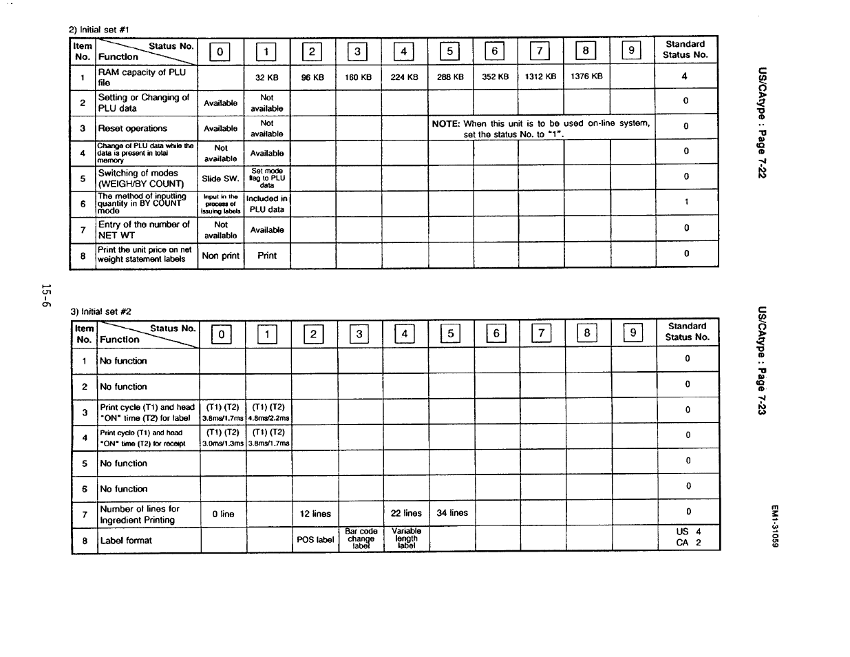 Toshiba TEC EM1-31059 User Manual | Page 112 / 116