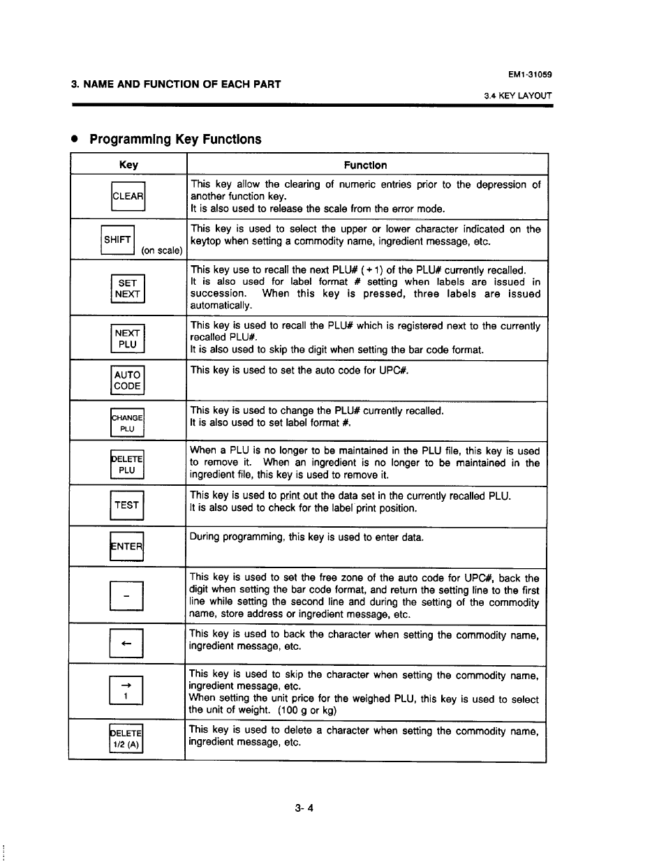 Programming key functions | Toshiba TEC EM1-31059 User Manual | Page 12 / 116