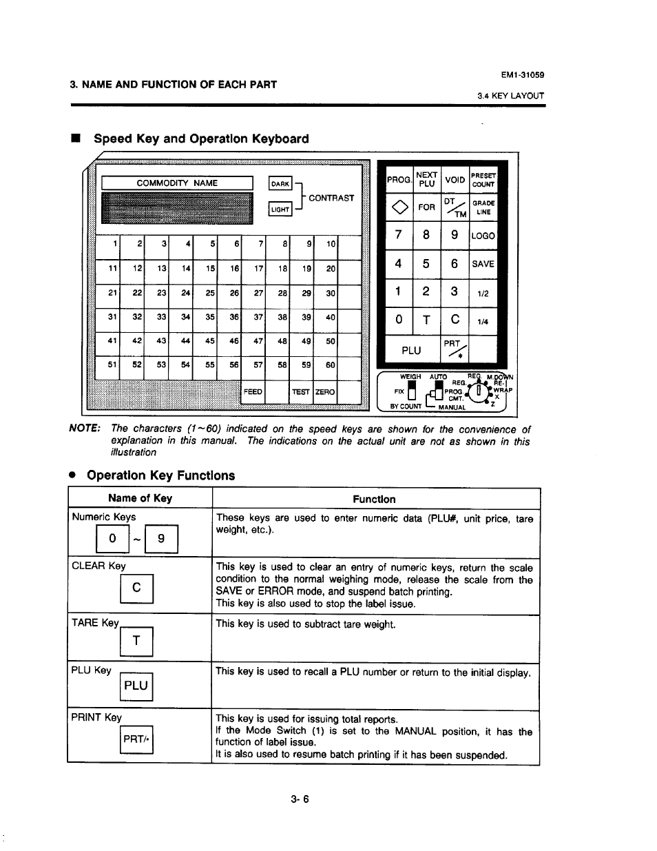 B f b, Speed key and operation keyboard, 0t c | Operation key functions, Name of key function | Toshiba TEC EM1-31059 User Manual | Page 14 / 116