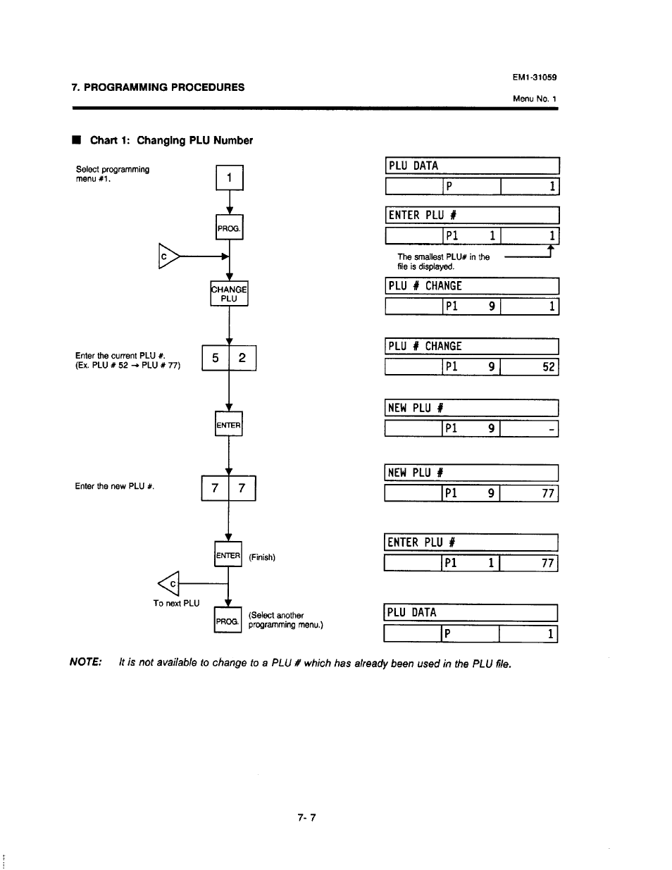 Chart 1: changing plu number | Toshiba TEC EM1-31059 User Manual | Page 25 / 116