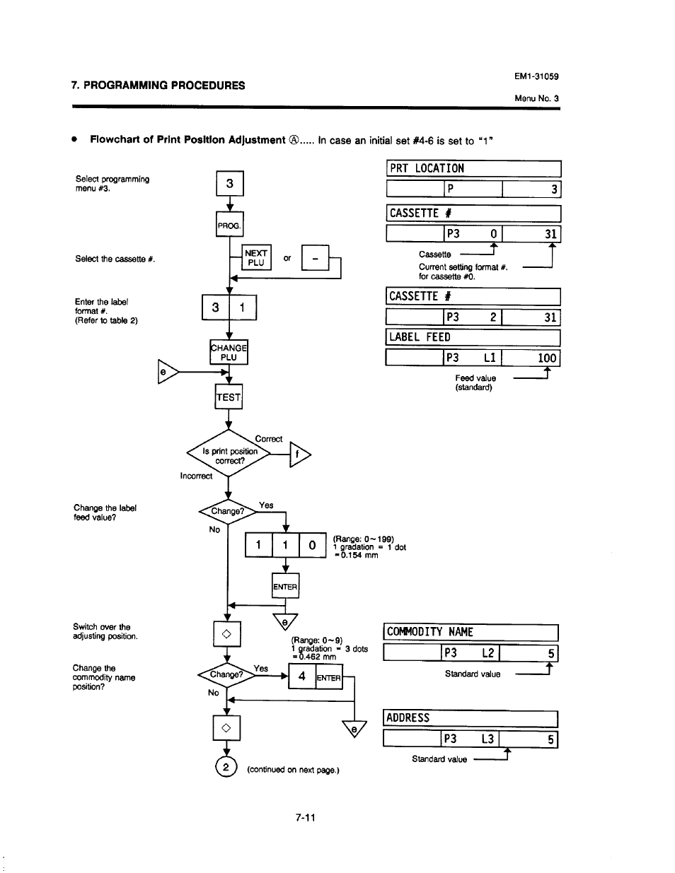 Toshiba TEC EM1-31059 User Manual | Page 29 / 116