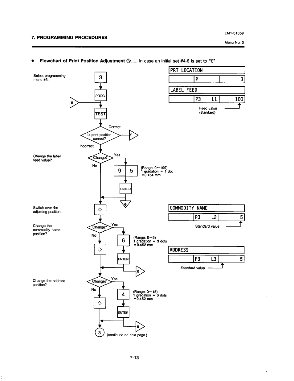 Toshiba TEC EM1-31059 User Manual | Page 31 / 116