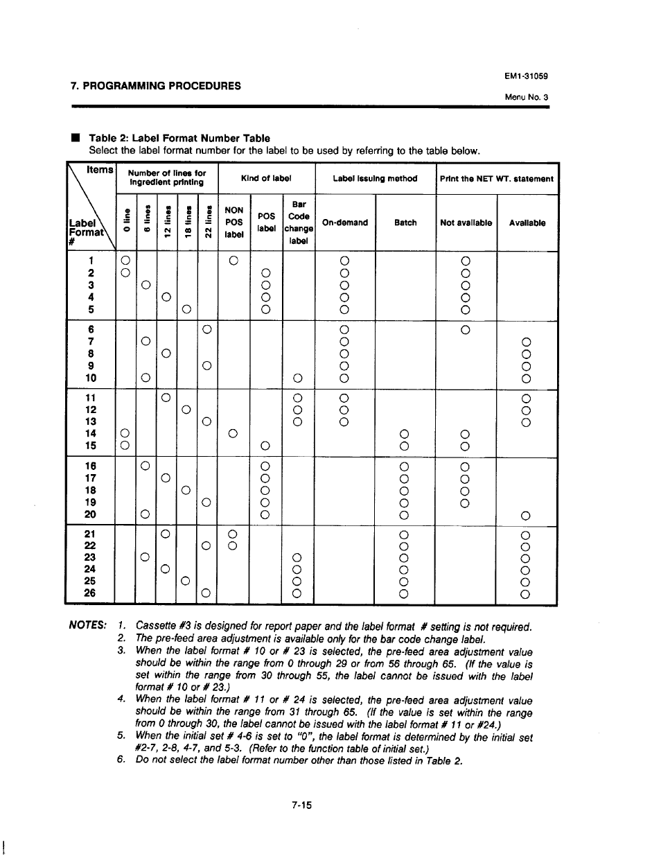Table 2: label format number table, Casseffe #3 | Toshiba TEC EM1-31059 User Manual | Page 33 / 116