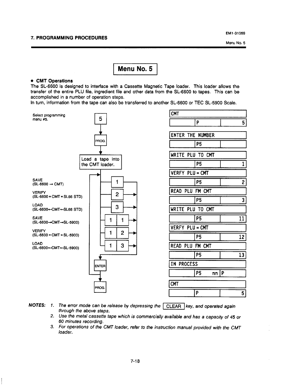 Menu no. 5 | Toshiba TEC EM1-31059 User Manual | Page 36 / 116