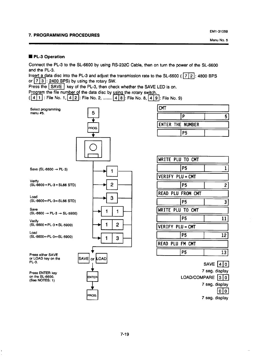 Toshiba TEC EM1-31059 User Manual | Page 37 / 116