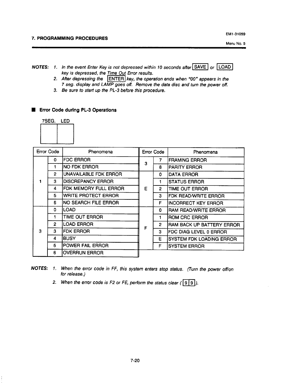 Error code during pl-3 operations | Toshiba TEC EM1-31059 User Manual | Page 38 / 116