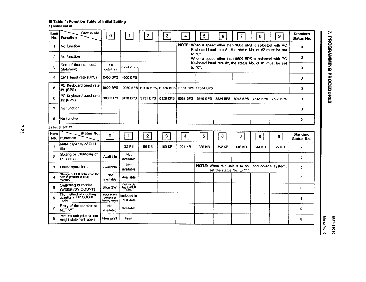 Toshiba TEC EM1-31059 User Manual | Page 40 / 116