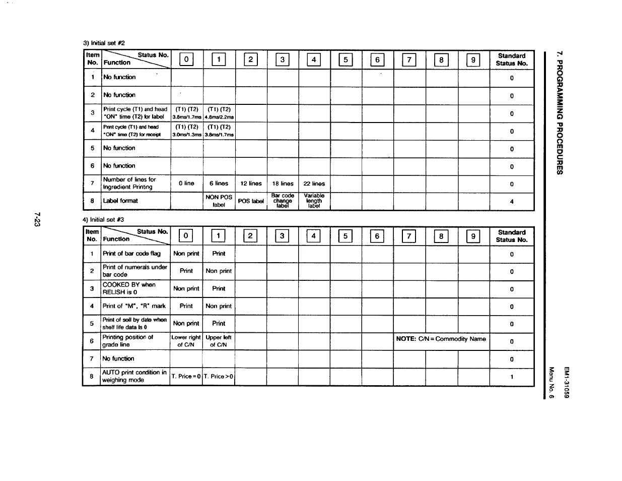 Toshiba TEC EM1-31059 User Manual | Page 41 / 116