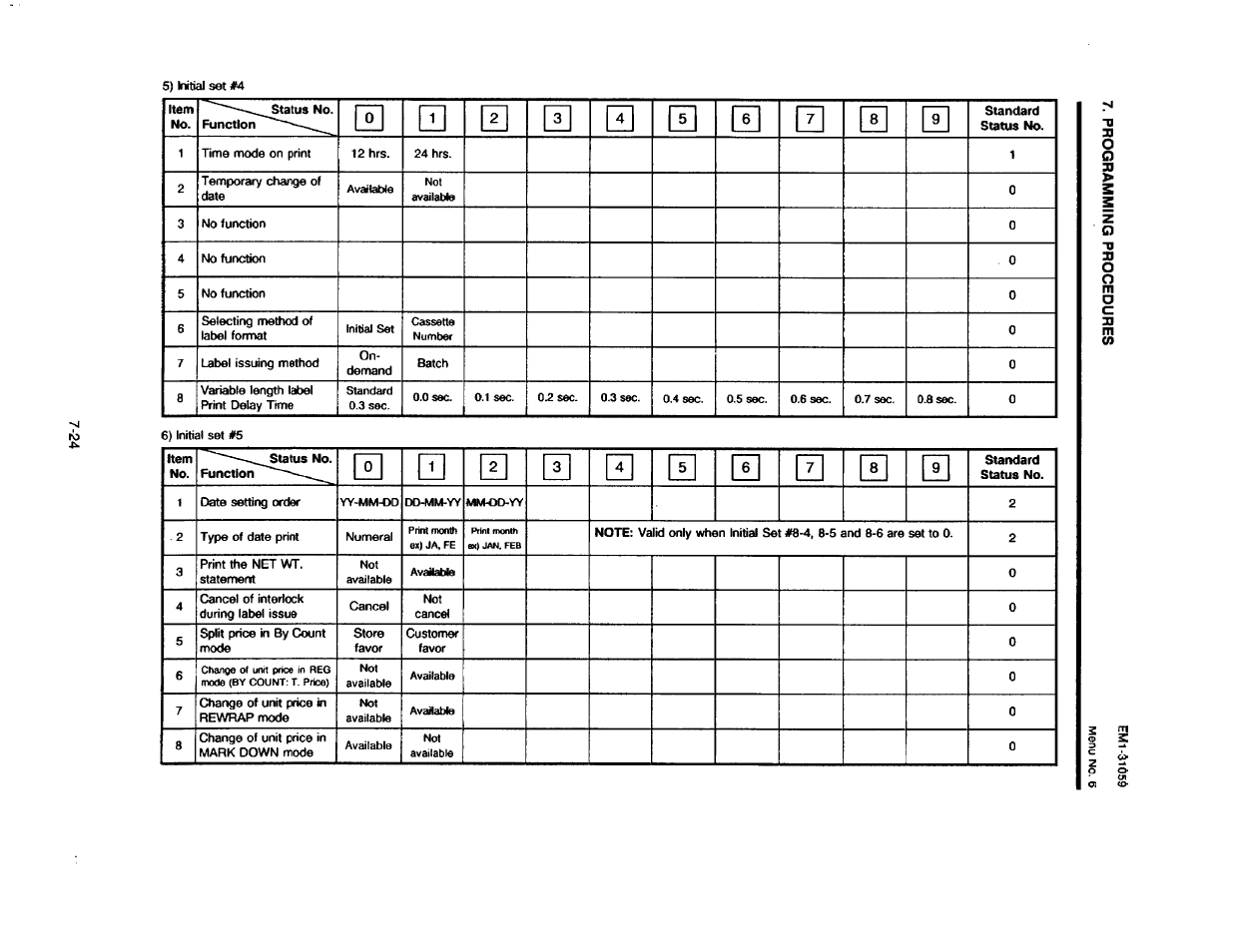 Toshiba TEC EM1-31059 User Manual | Page 42 / 116