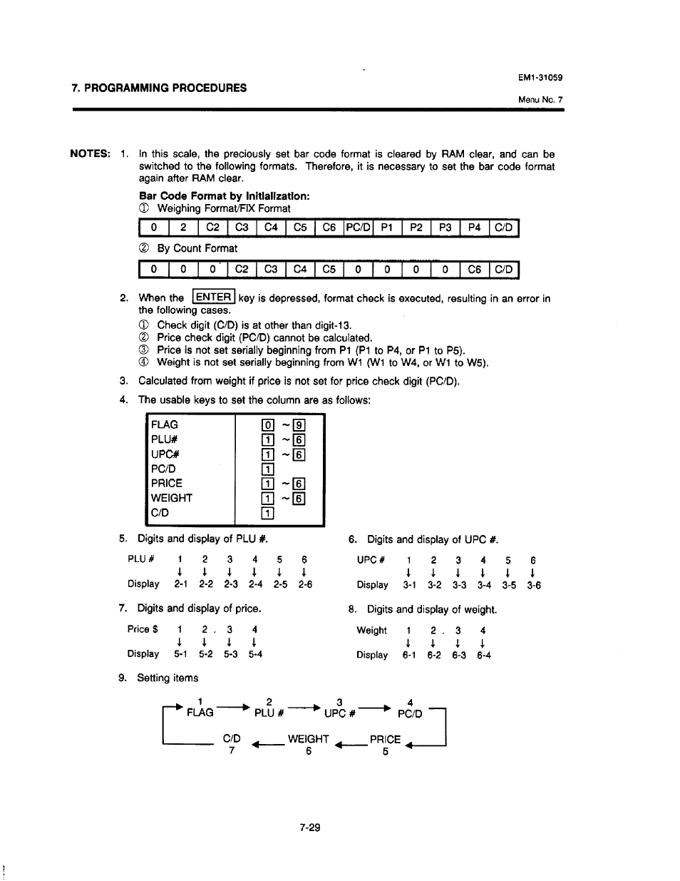 Bar code format by initialization | Toshiba TEC EM1-31059 User Manual | Page 47 / 116