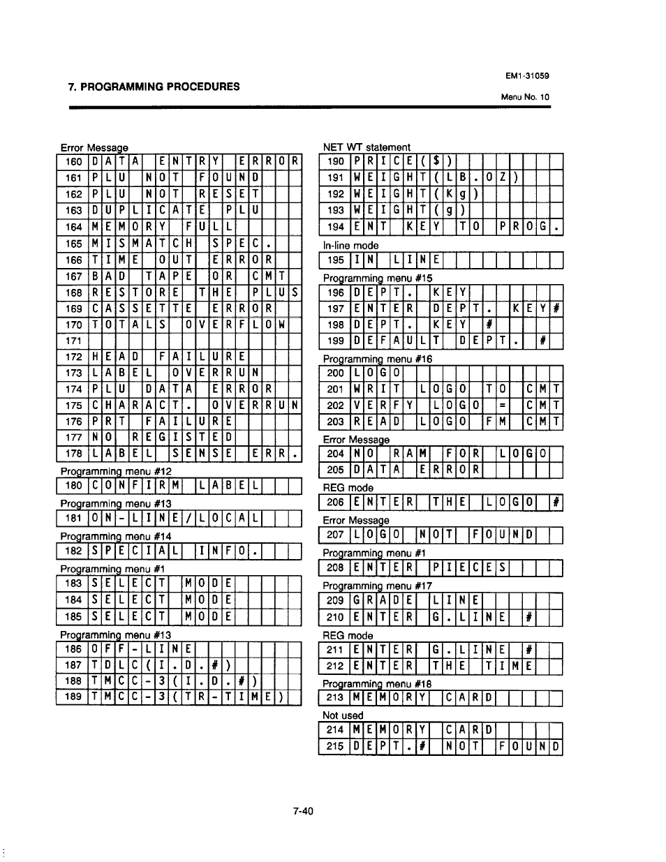 188 t m c c, 3 ( i, 189 t m c c | 3 { t r, N 0 t f 0 u n d | Toshiba TEC EM1-31059 User Manual | Page 58 / 116