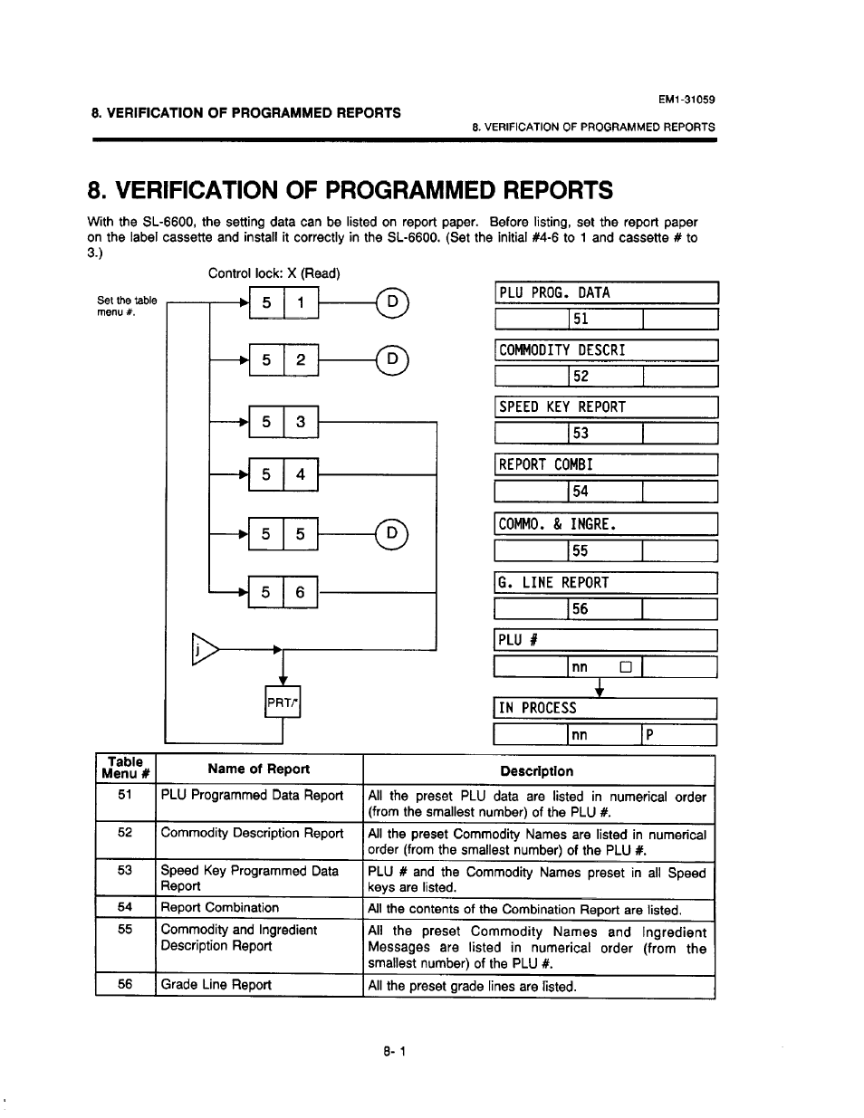 Verification of programmed reports, Verification of programmed reports -1 | Toshiba TEC EM1-31059 User Manual | Page 75 / 116