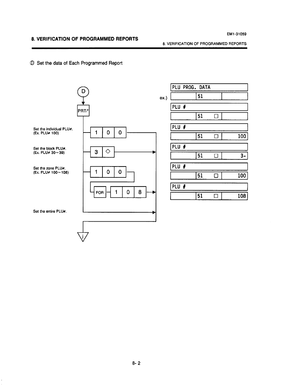 Toshiba TEC EM1-31059 User Manual | Page 76 / 116