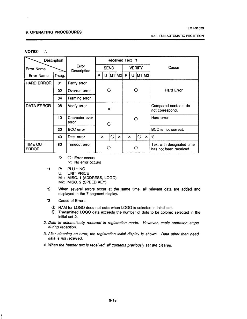Toshiba TEC EM1-31059 User Manual | Page 95 / 116