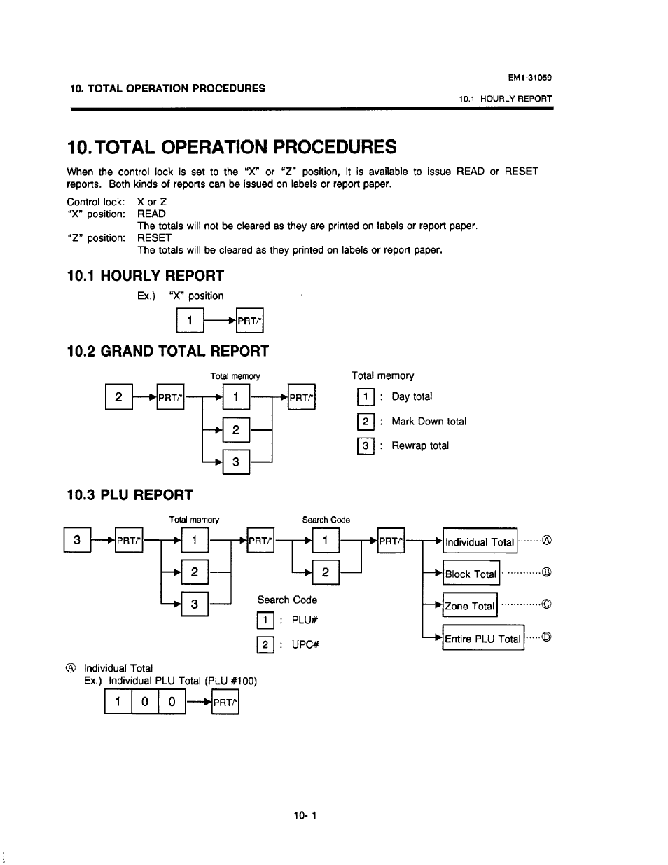 Total operation procedures, 1 hourly report, 2 grand total report | 3 plu report, Total operation procedures 0 - 1, 2 grand total report 0 - 1, 3 plu report 0 - 1 | Toshiba TEC EM1-31059 User Manual | Page 96 / 116