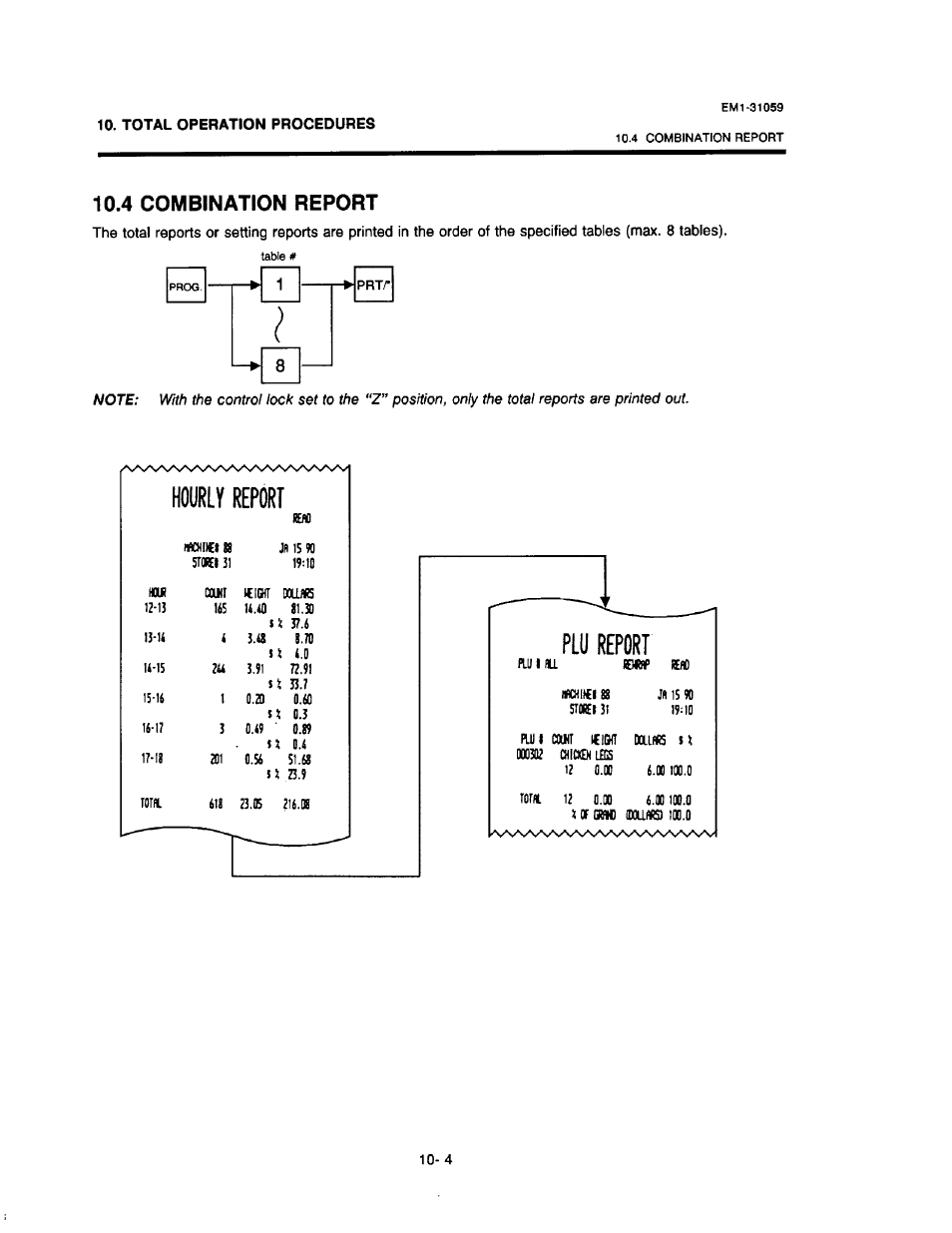 4 combination report, 4 combination report 0 - 4 | Toshiba TEC EM1-31059 User Manual | Page 99 / 116