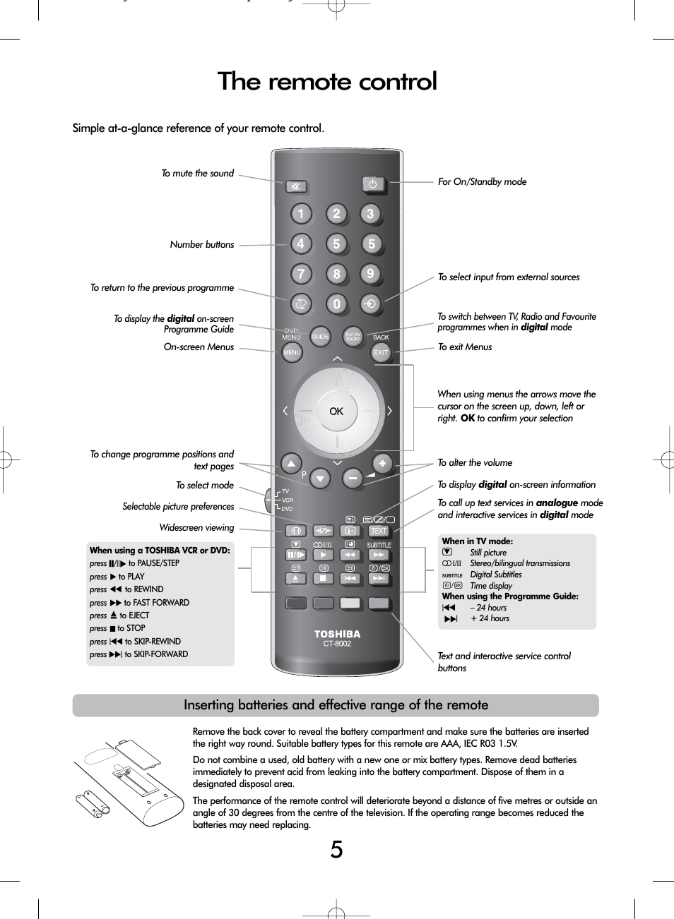 The remote control | Toshiba WLT68 User Manual | Page 5 / 40