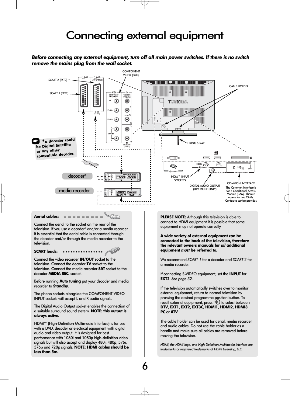 Connecting external equipment | Toshiba WLT68 User Manual | Page 6 / 40