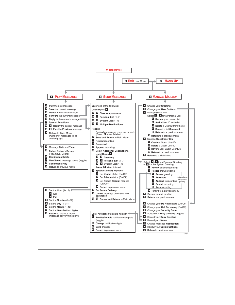 The grand tour, Overview, Figure 1 admin main menu | Toshiba Strata CTX28 User Manual | Page 15 / 96