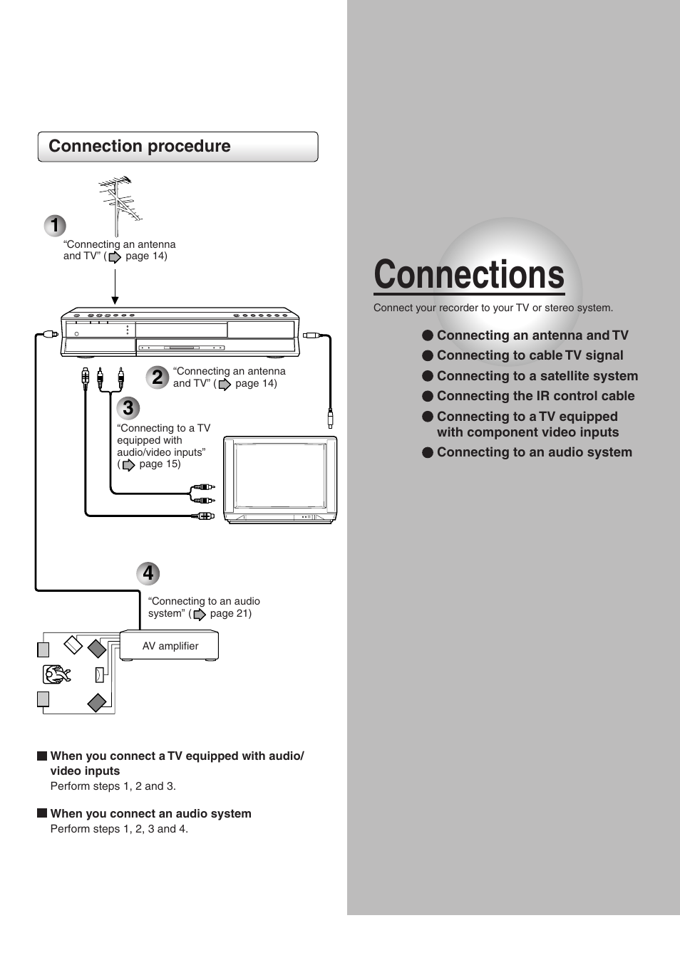 Connections, Connection procedure | Toshiba RD-XS32SC User Manual | Page 13 / 56