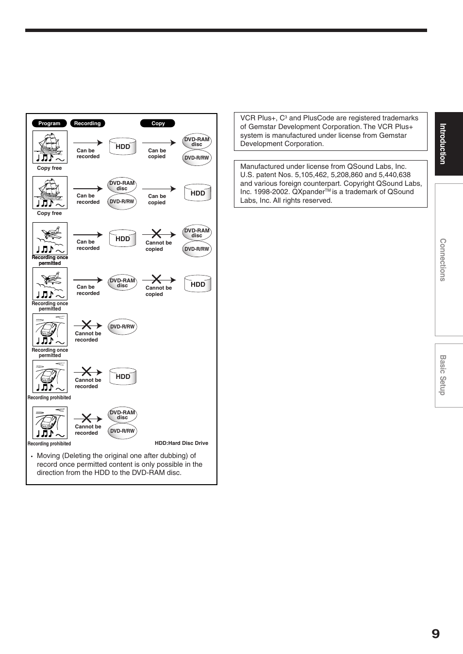 Intr oduction connections basic setup | Toshiba RD-XS32SC User Manual | Page 9 / 56