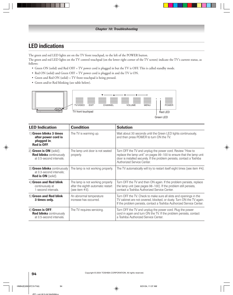 Led indications | Toshiba 46HM94 User Manual | Page 94 / 108