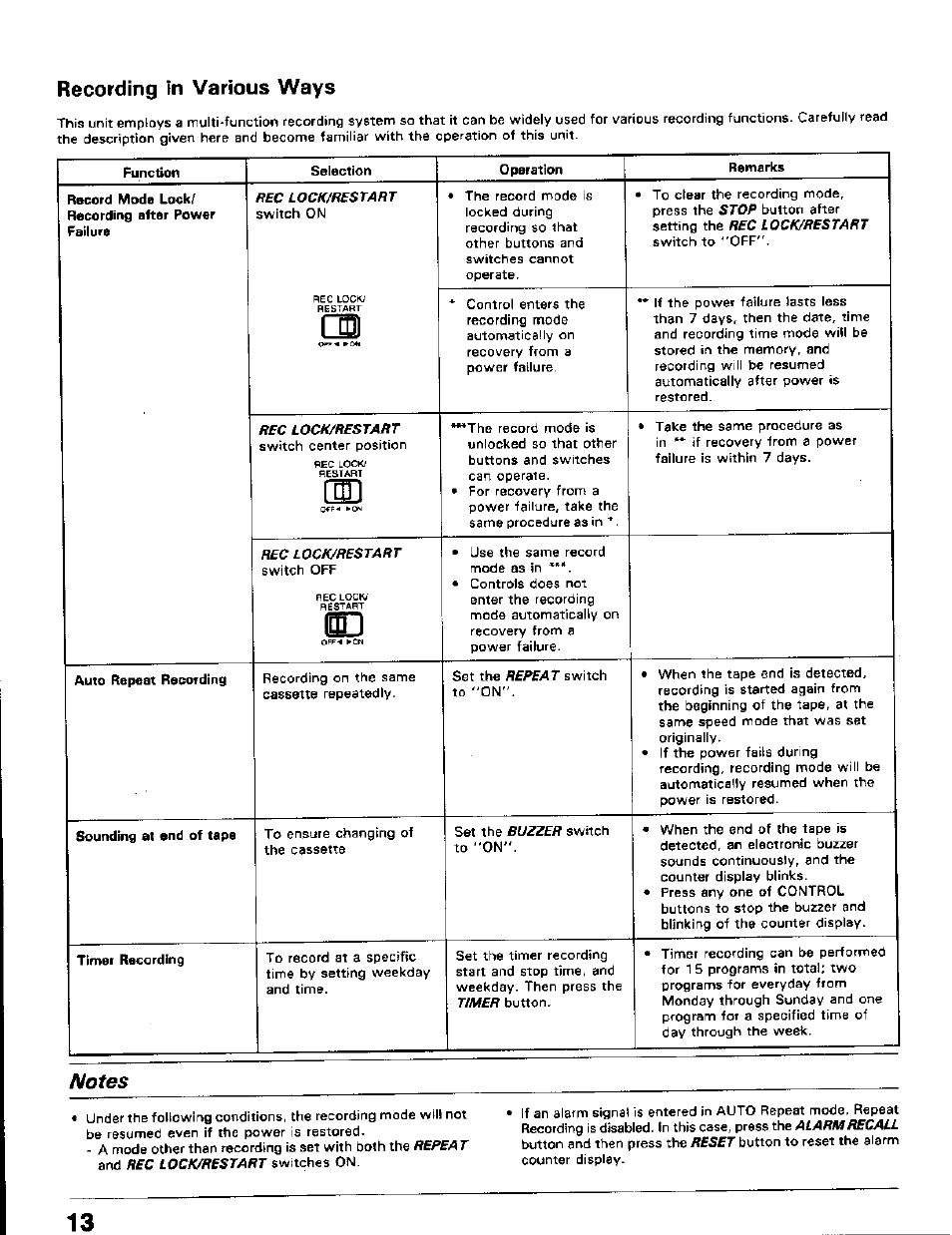 Recording in various ways, Ffld | Toshiba KV-5124A User Manual | Page 14 / 19