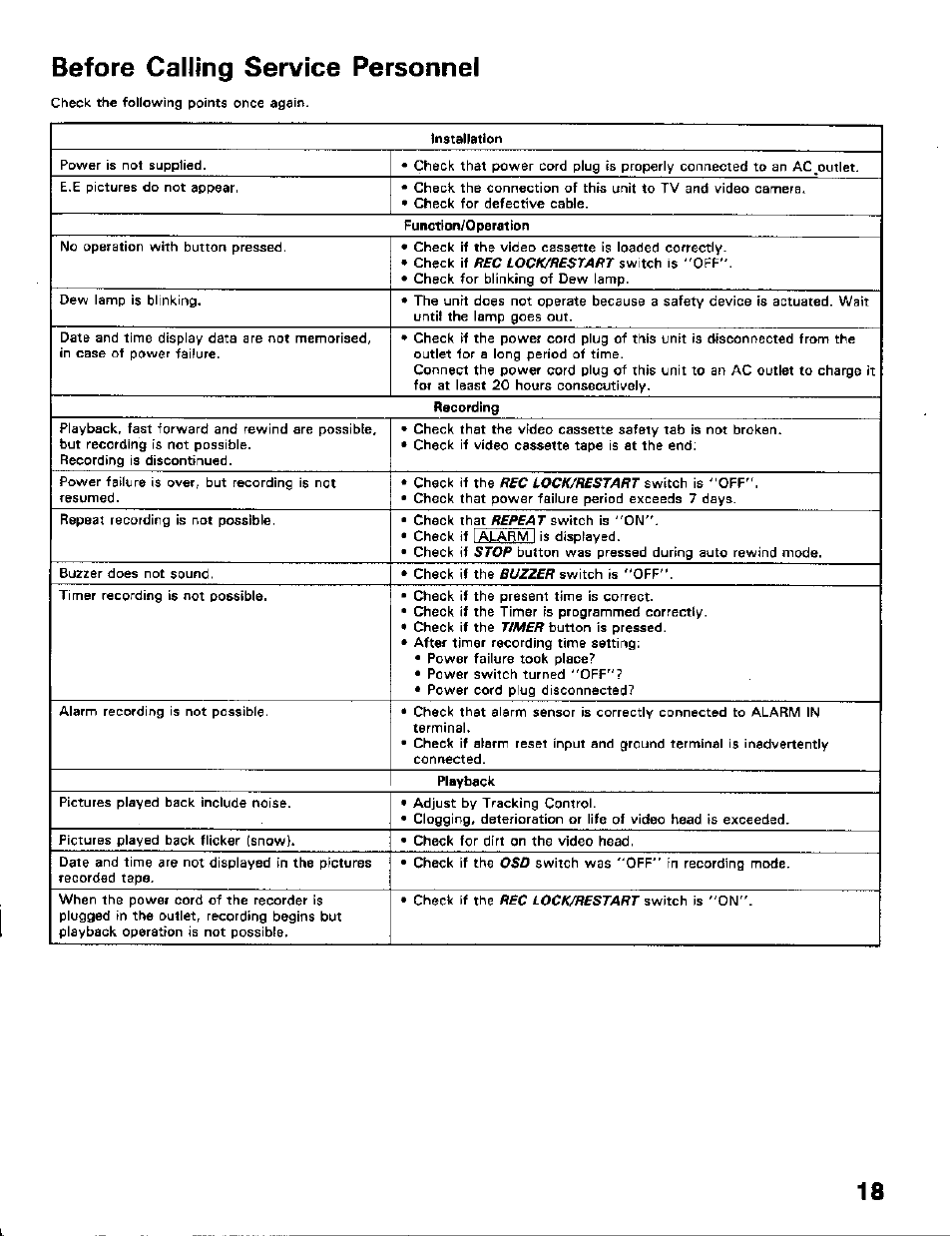 Before calling service personnel | Toshiba KV-5124A User Manual | Page 19 / 19