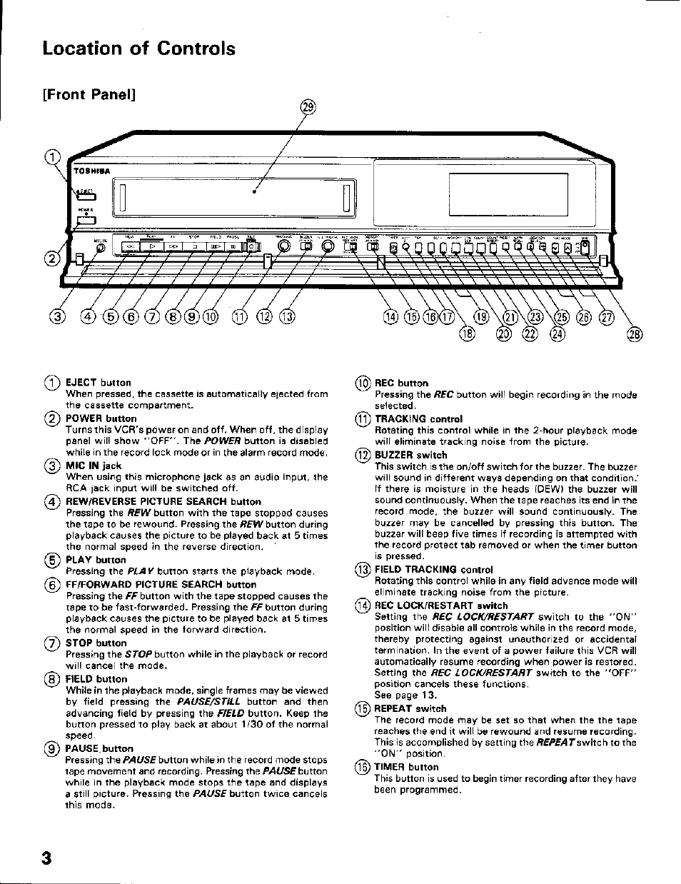 Location of controls | Toshiba KV-5124A User Manual | Page 4 / 19