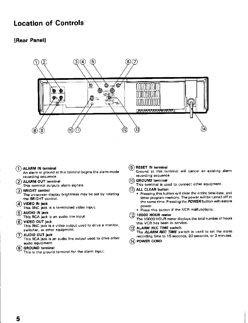 Location of controls, Rear panel | Toshiba KV-5124A User Manual | Page 6 / 19
