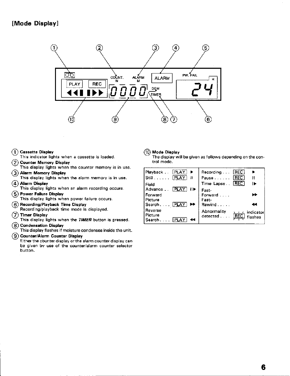 Mode display | Toshiba KV-5124A User Manual | Page 7 / 19