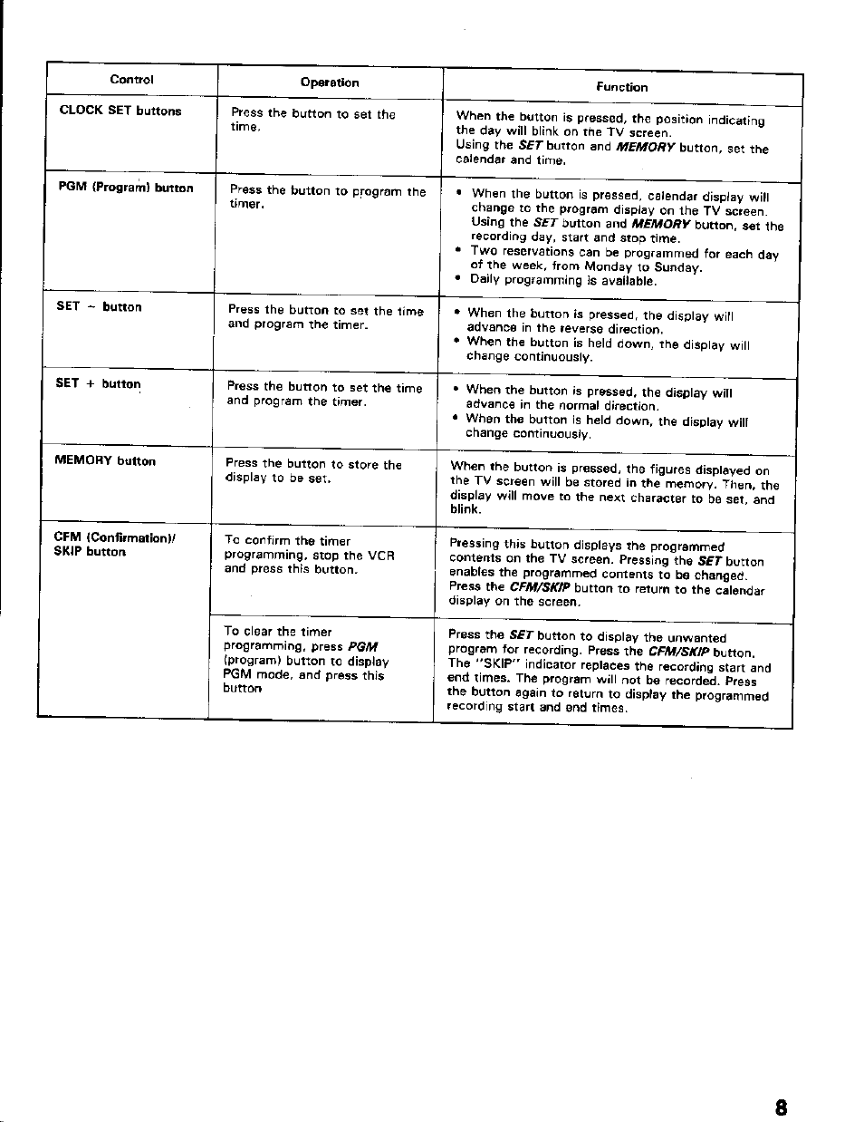 Toshiba KV-5124A User Manual | Page 9 / 19