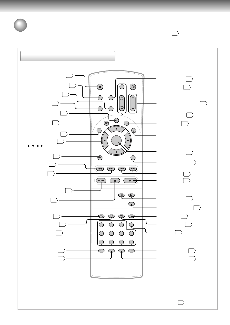 Identification of controls (continued), Remote control | Toshiba SD-3800 User Manual | Page 14 / 66