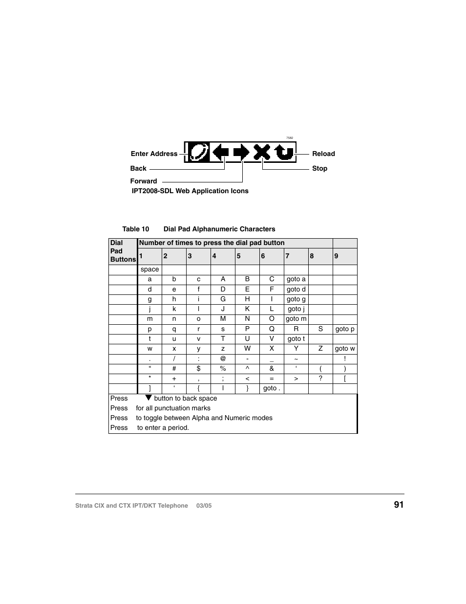 For instructions on, And press, Ipt2008-sdl web | Toshiba CIX User Manual | Page 105 / 141