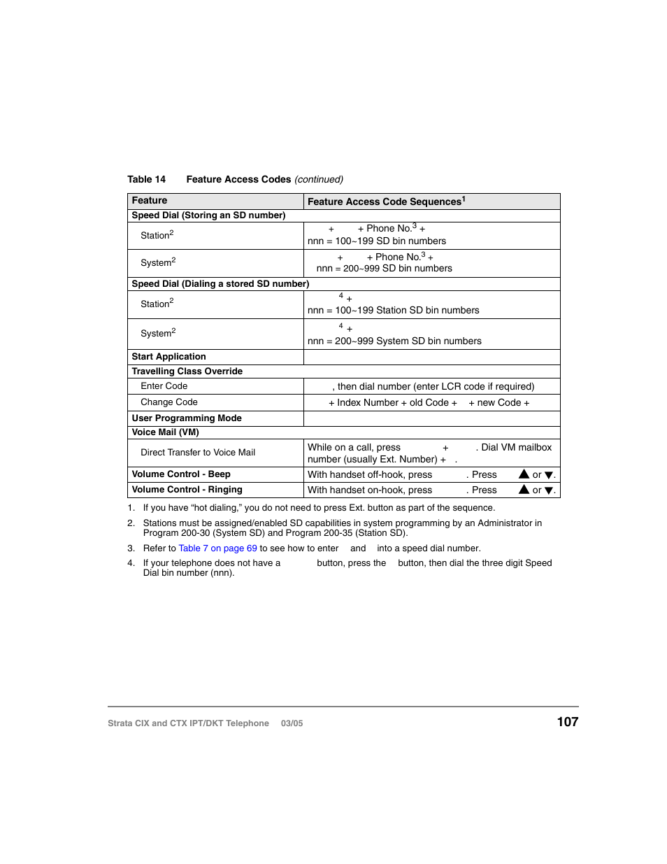 Toshiba CIX User Manual | Page 121 / 141