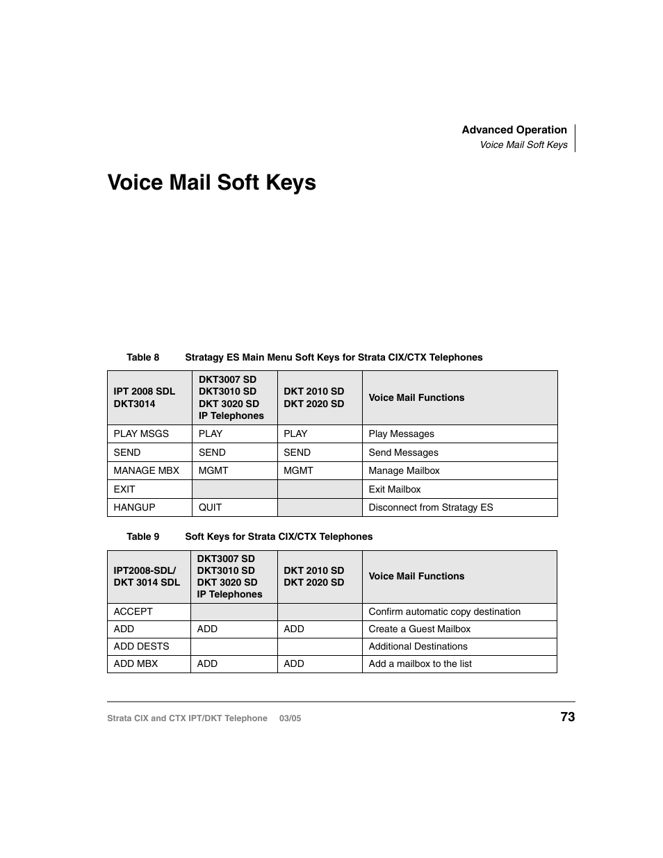 Voice mail soft keys | Toshiba CIX User Manual | Page 87 / 141